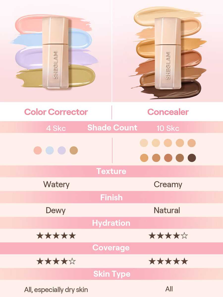 SHEGLAM Hideaway Full-Coverage Concealer-Nude Color Corrector Brightener And Highlighter Brand Beauty Cosmetic Makeup For Women And Girls